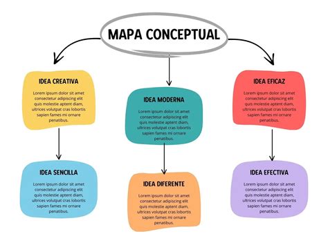 Koncepčná mapa Jozefínskych reforiem
