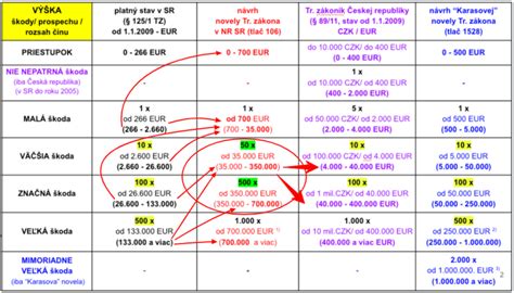 Infografika: Porovnanie demografických determinantov v spoločnosti druhej a tretej vlny