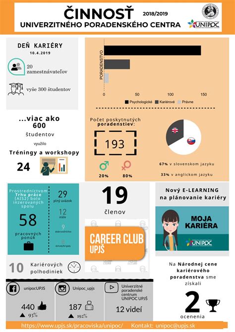 infografika rozloženia pôrodnosti počas roka