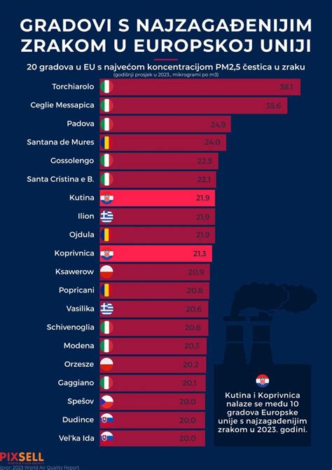 infografika obľúbených mien