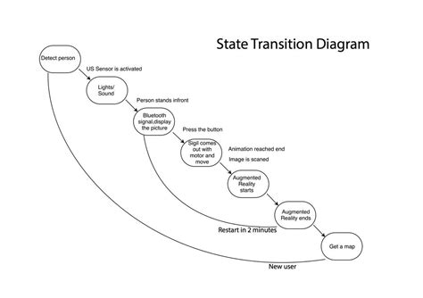 Diagram illustrating the collapse of the Third Reich and the transition to the postwar era