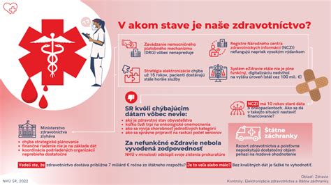 Infografika: Kroky k získaniu slovenského rodného listu pre dieťa narodené v zahraničí