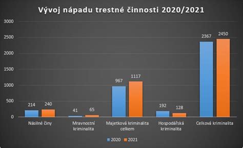 Scenáristické fázy a vývoj nápadu
