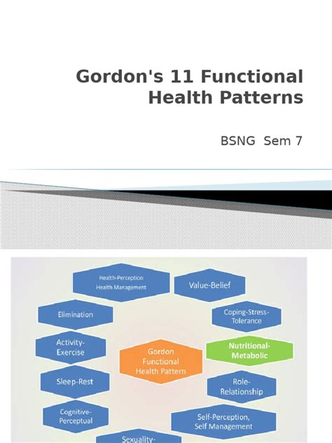 Diagram: Marjorie Gordon's 11 Funkčných Zdravotných Vzorcov
