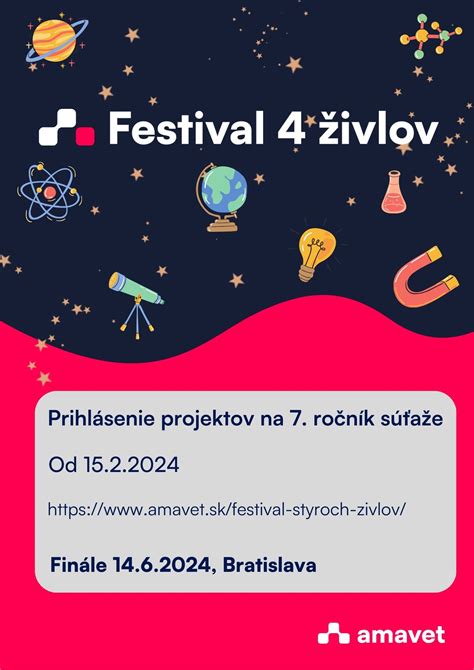 grafické znázornenie štyroch živlov v astrológii