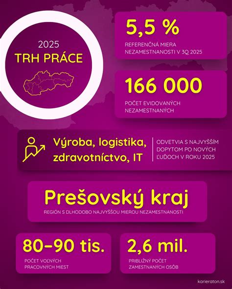 Infografika vývoja trhu práce a kariérnych možností v priebehu rokov