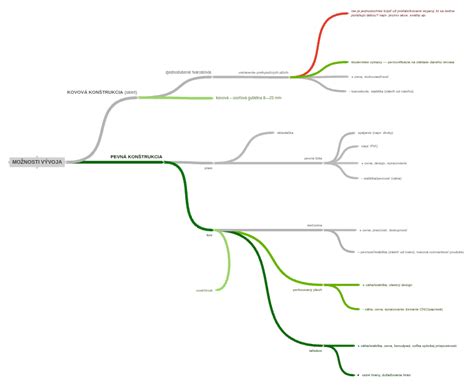Diagram vývoja králičieho mláďaťa
