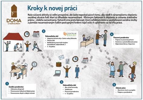 Kroky k účinnému rituálu splnu