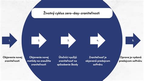 Lunárny cyklus a osobnostné typy