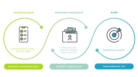 Diagram: Podpora farnosti a údržba pamiatok