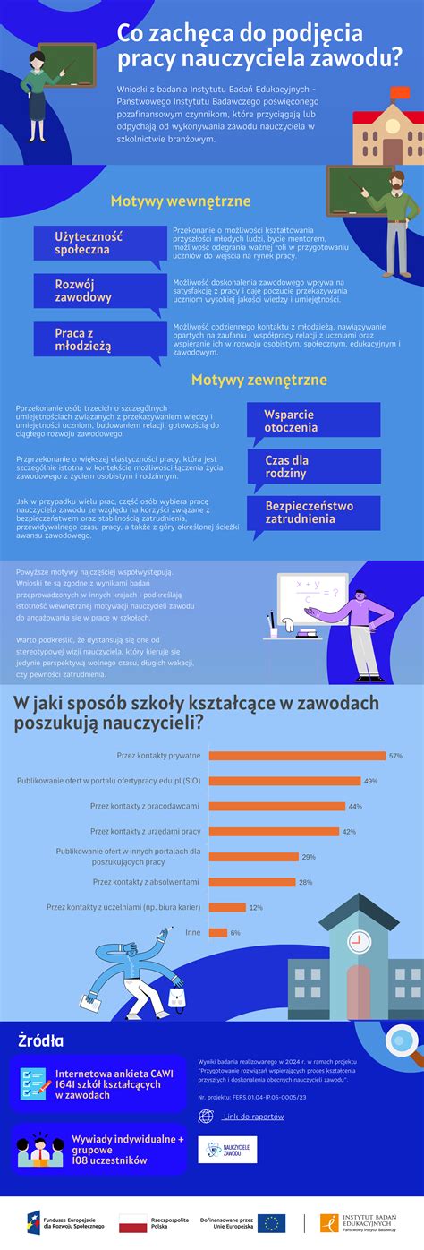 Infografika zverokruhu