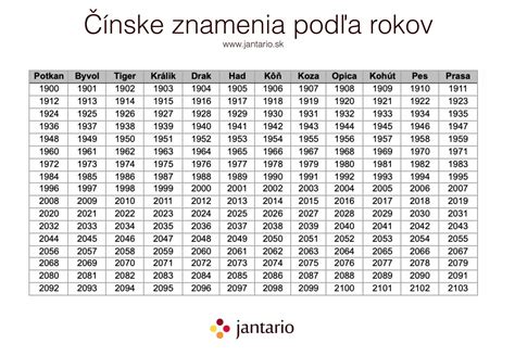 Zobrazenie čínskeho znamenia Tigra v tradičnom čínskom umení