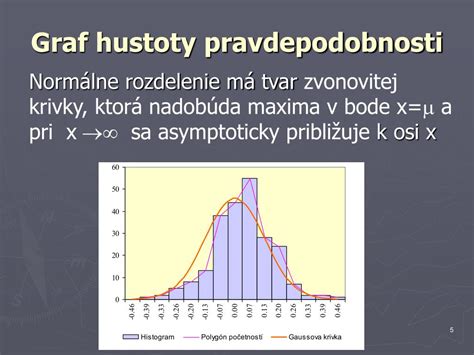 Graf pravdepodobnosti úmrtia v deň narodenín