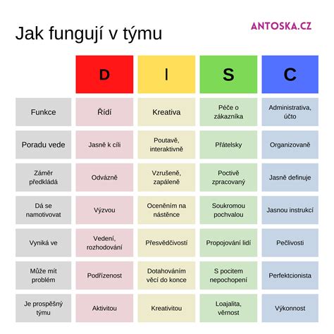 Súrodenecké poradie a typy osobností