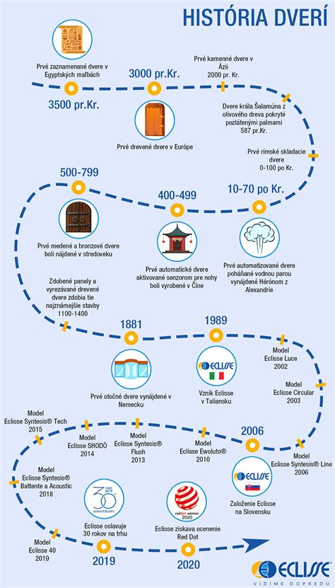 Infografika: História ročníka na tričku