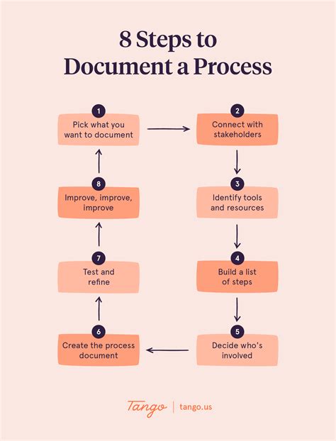 Diagram of document recognition process