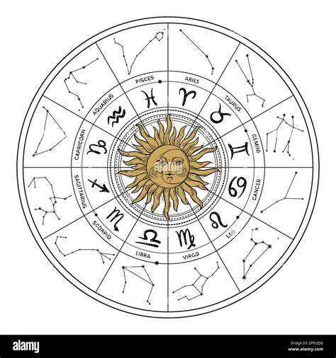 Zodiac wheel with constellations and planets