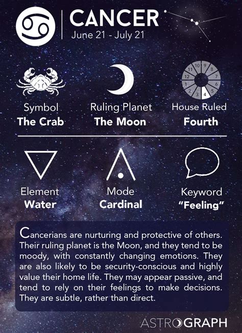Cancer zodiac symbol and moon
