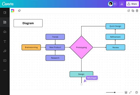 Diagram typov zapínaní detských náušníc