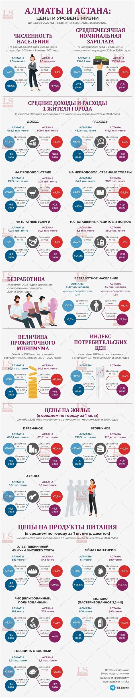 Infografika: Podstatné vs. Bežné záležitosti