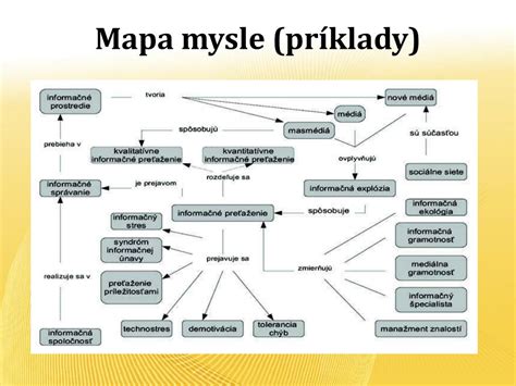 Mapa mysle: Dôvody a riešenia marenia styku