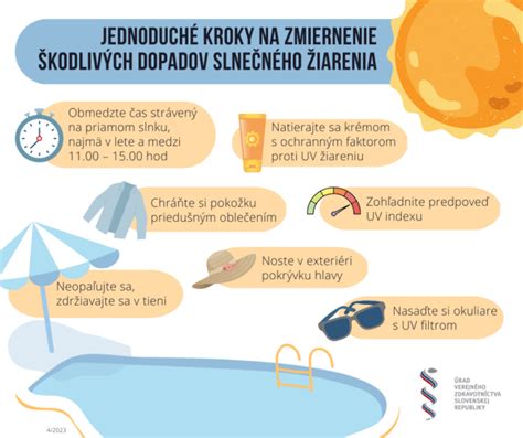 Zmena klímy a dôležitosť ochrany pred slnkom