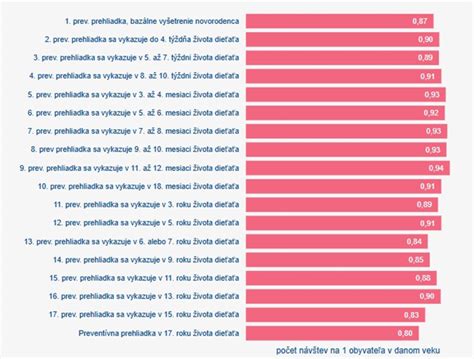 Infografika: Najčastejšie ochorenia u detí a dorastu v SR