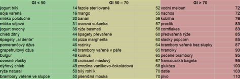 Tabuľka potravín s nízkym GI