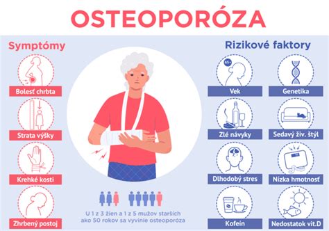 Infografika: Prevencia osteoporózy