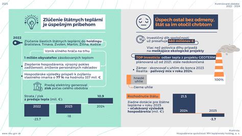 Infografika: Štatistika pôrodov Zvolen 2025