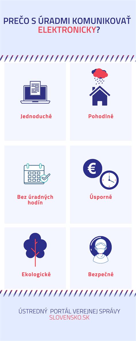 Grafické znázornenie výhod online objednávania