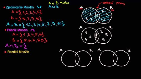 Diagram znázorňujúci prienik ultrazvukových vĺn do kožných vrstiev
