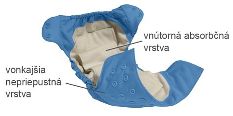 Ilustrácia práčky s látkovými plienkami