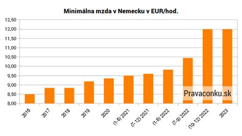 Tabuľka vývoja Kindergeldu v Nemecku
