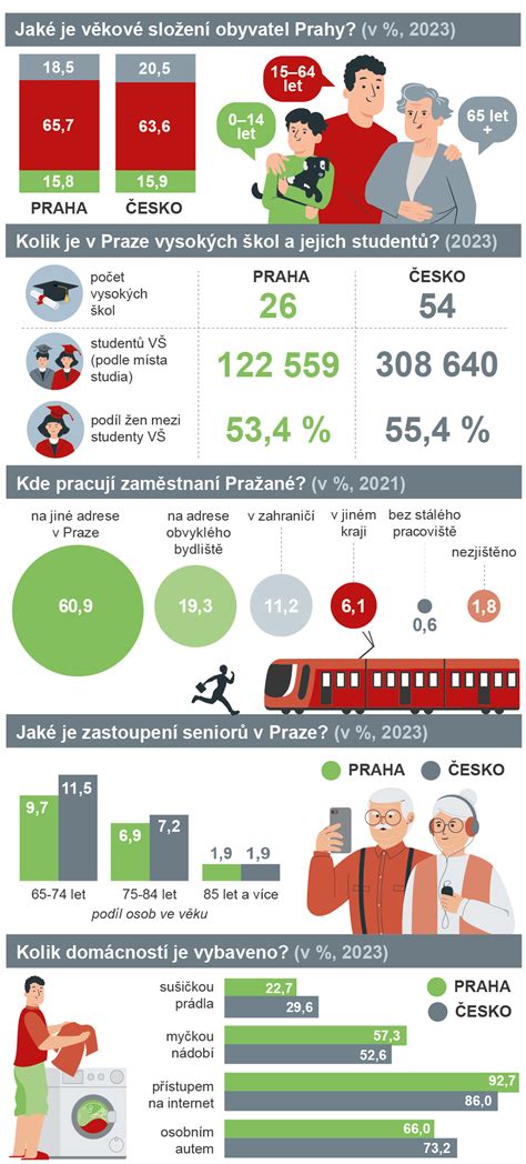 Rodinné prídavky a materské v socialistickom Československu - infografika