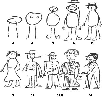 Vývoj kresby ľudskej postavy od hlavonožca po detailnejšiu postavu