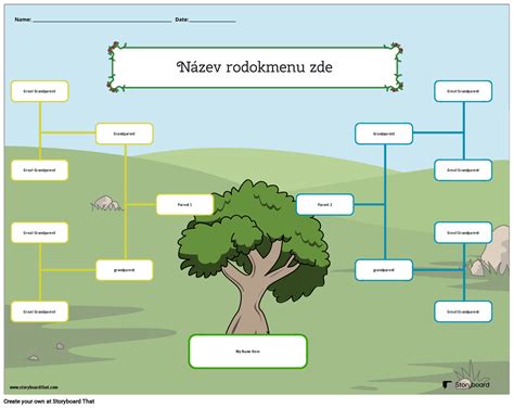 Schéma fáz budovania patchworkovej rodiny