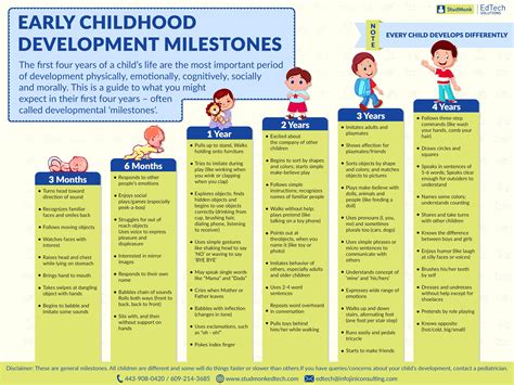 Infographic: Developmental milestones in the first year