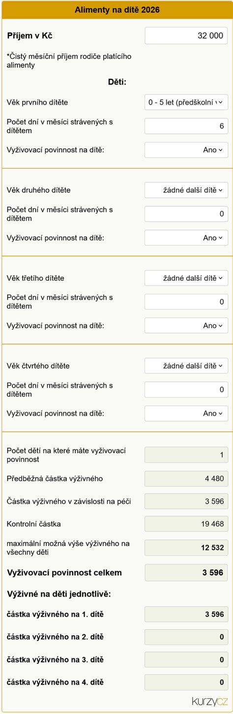 zobrazenie rodičovskej zodpovednosti a právnych aspektov výživného