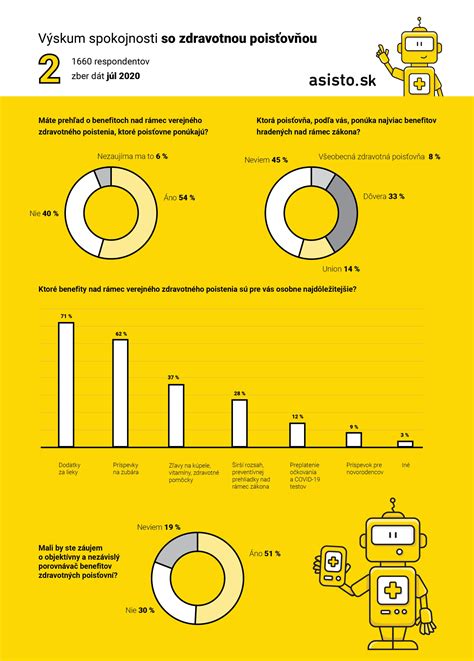 Infografika: Porovnanie zdravotných výhod dojčenia pre matku a dieťa