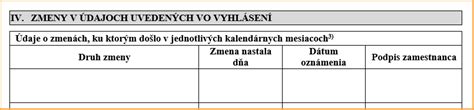 Schéma výpočtu nezdaniteľnej časti základu dane