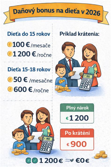 Infografika: Kto a ako môže uplatniť daňový bonus na dieťa