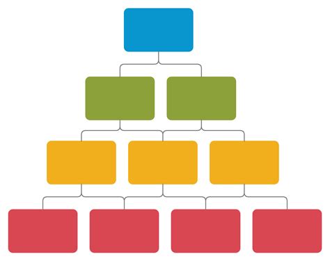 Diagram: Hierarchia vyživovacích povinností