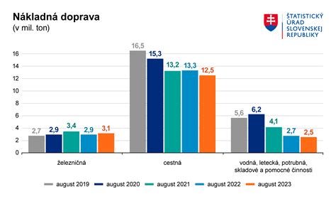 Graf znázorňujúci pokles interrupcií na Slovensku