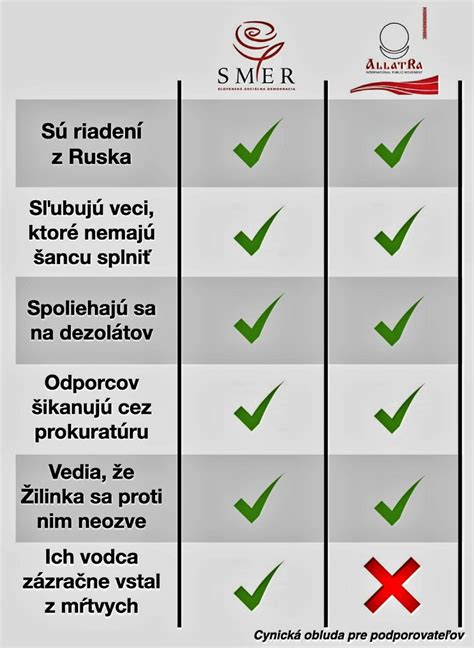 Porovnanie medzinárodných rastových štandardov