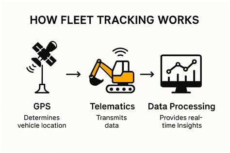 Infographic: How Heureka's price tracking works