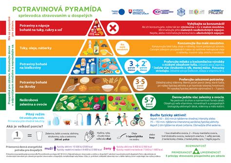 Potravinová pyramída pre malé deti