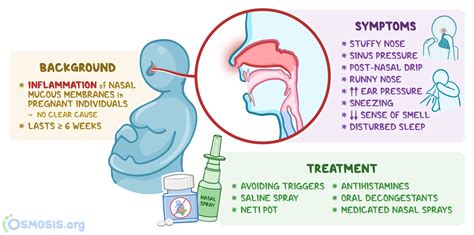 Illustration of a pregnant woman experiencing nasal congestion