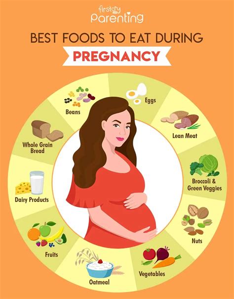Healthy food for pregnant women