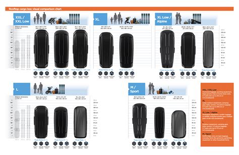 Porovnávacia infografika zdôrazňujúca kľúčové ergonomické prvky turistických nosičov Deuter vs. neergonomické prvky Thule